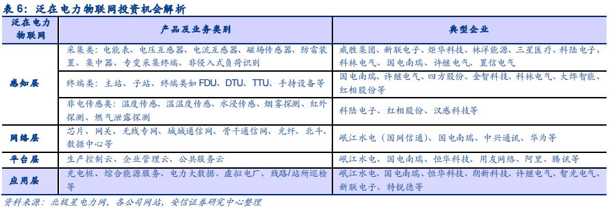 怎樣保證盤管機控制系統的信息安全